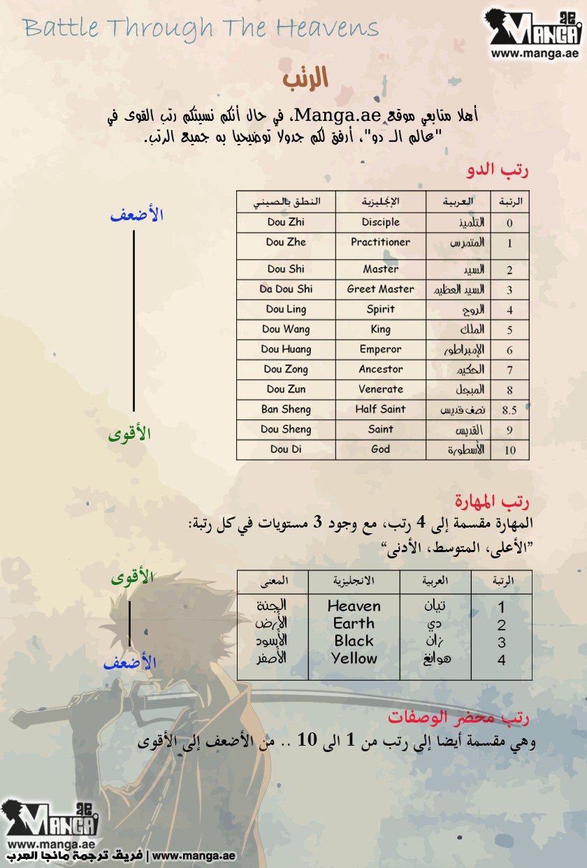 Fights Break Sphere, 3: السيد, page 27