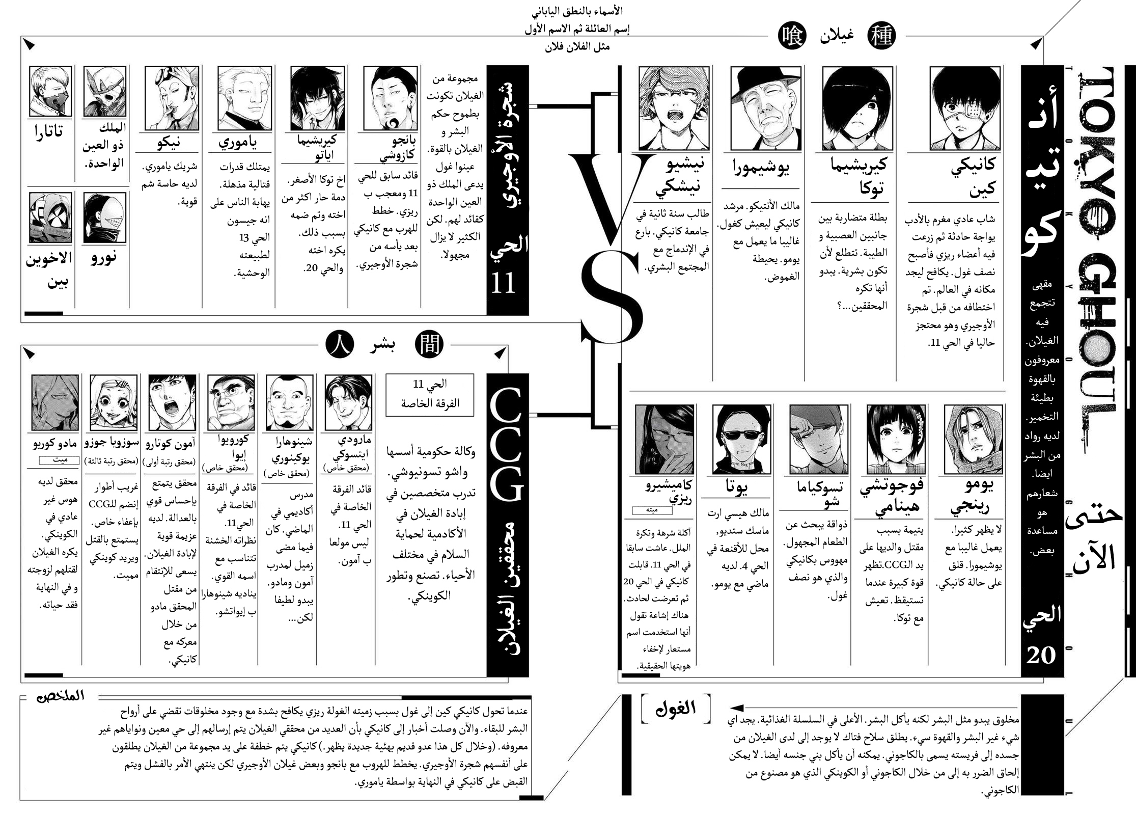 Tokyo Ghoul, 59 - مغلق, page 3